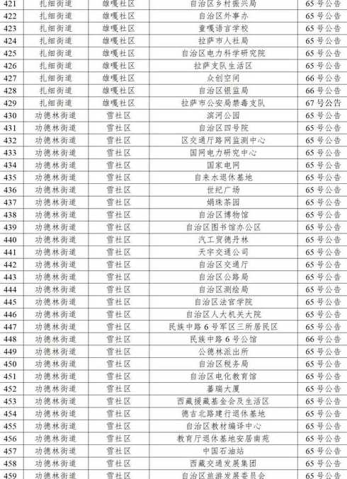 31个省区市新增本土确诊病例60例,这些病例分布在了哪些地方?