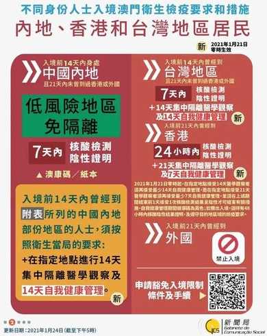 五月中内地居民赴港豁免14天检疫,出台该政策的意义是什么?