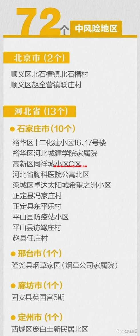 目前中高风险区域有哪些地方12月-全国中高风险地区实时更新_百度...