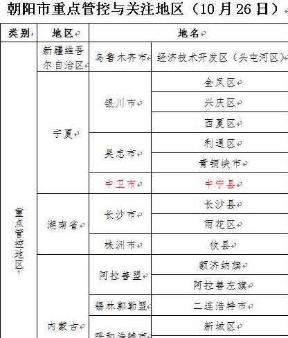 朝阳疾控中心24小时电话号码