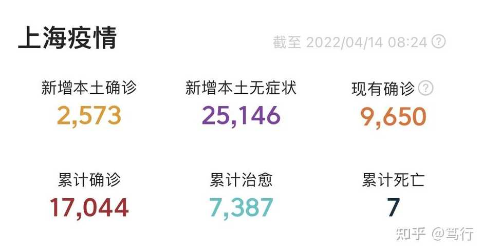 上海昨日新增本土新冠肺炎确诊病例1例,无症状感染者7例,目前情况如何...