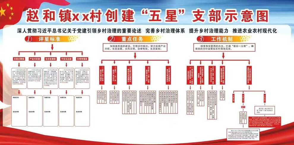 怎么由两星支部变成五星支部