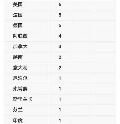 31省市新增69例本土确诊具体分布在哪