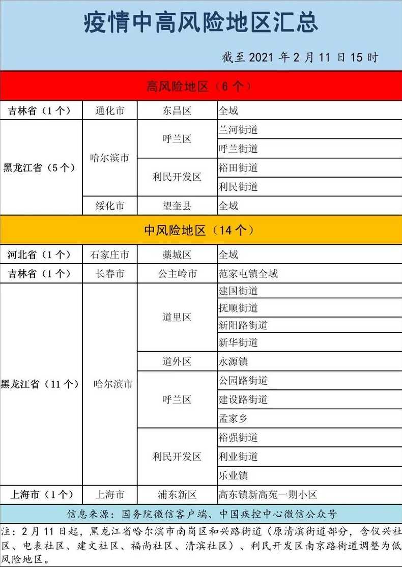 南京疫情中高风险地区名单