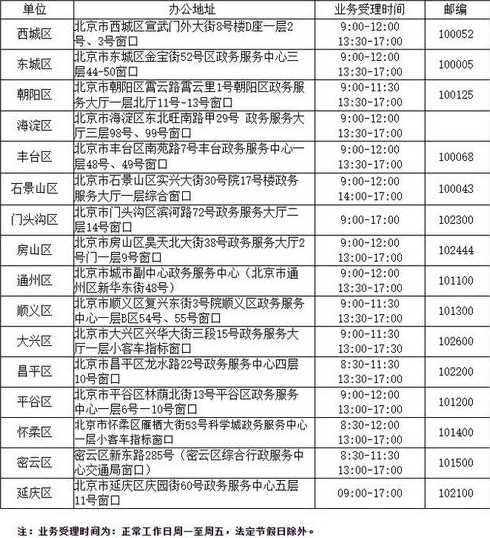 北京小客车摇号结果查询方式有哪些?