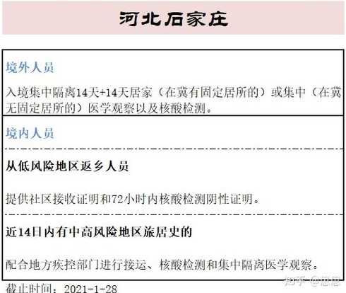 31个省市最新返乡隔离政策是怎样的?