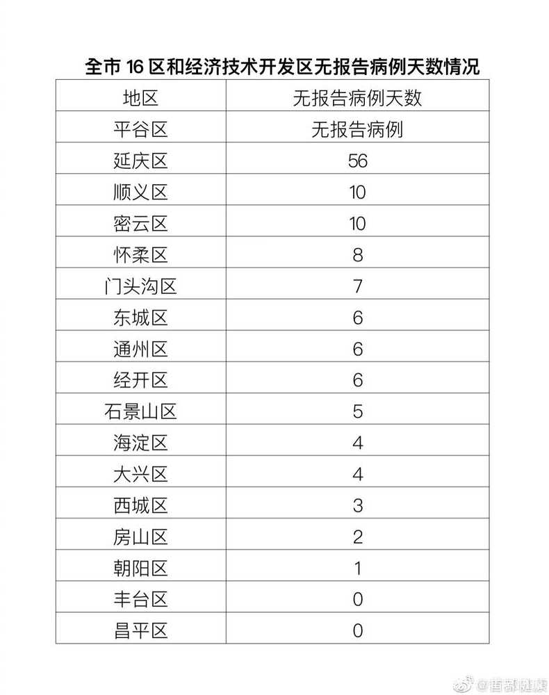 10月31日青岛新增本土确诊病例4例+本土无症状感染者5例