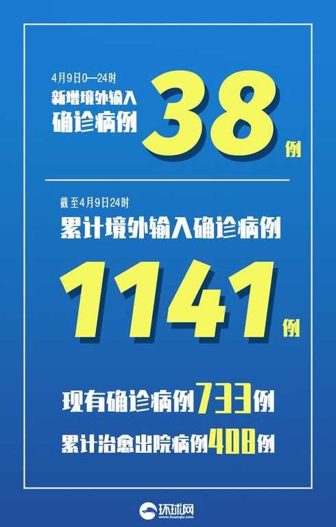 31省区市新增确诊42例本土33例