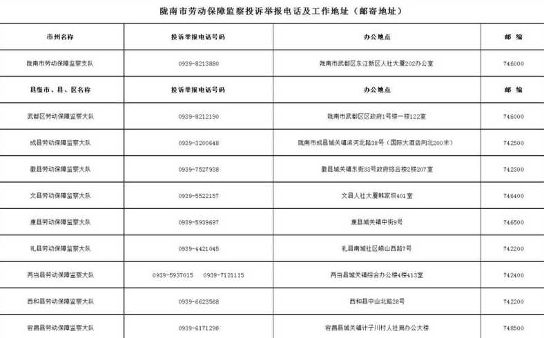 甘肃省疫情防控投诉电话24小时