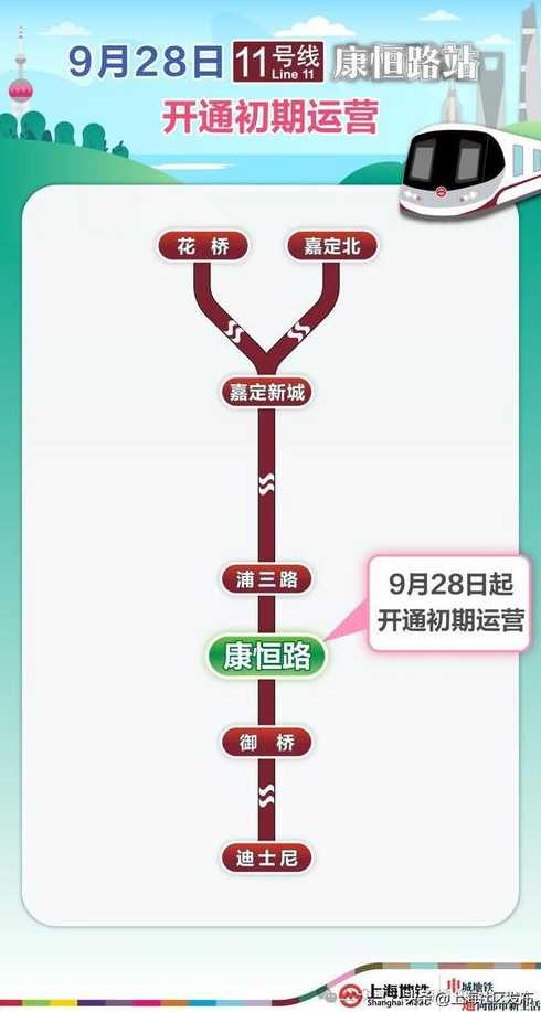 11月9日上海新增本土0+419日上海本土新增疑似