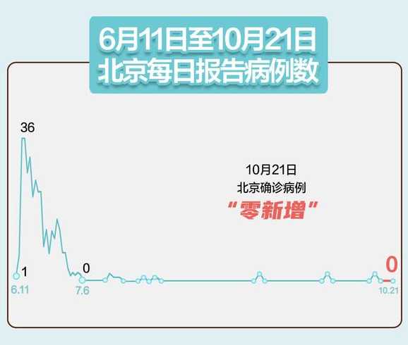 31省新增确诊7例,均为境外输入,如何加强境外输入的防控?