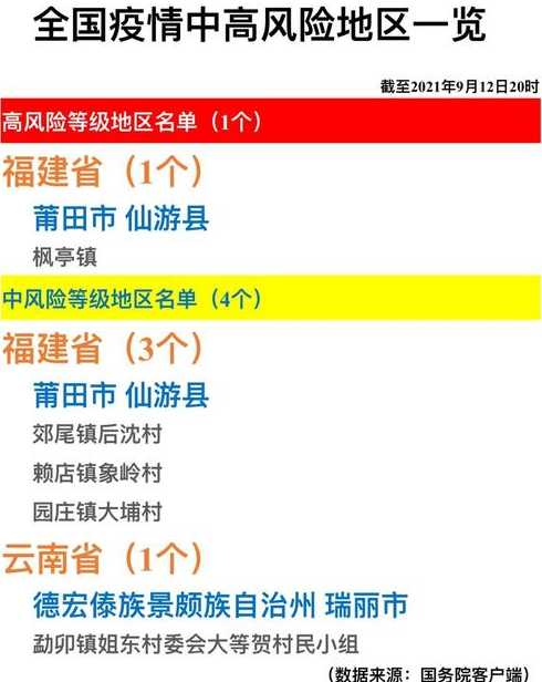 全国中高风险地区最新名单附实时查询入口