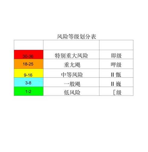 风险等级疫情划分