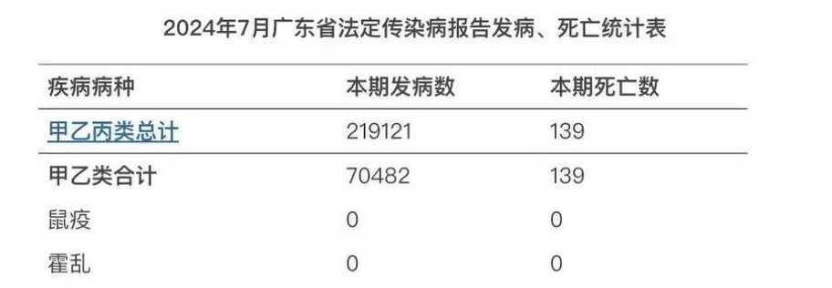 广东累计报告新冠确诊病例多少例?