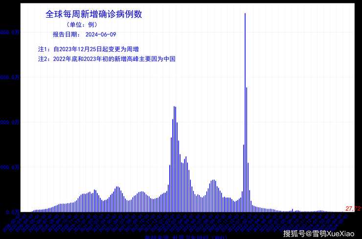 目前全球哪些的疫情最为严重?