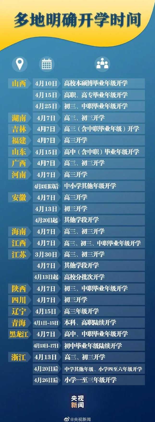 根据目前的疫情,全国省市都可以在4月底正式开学吗?