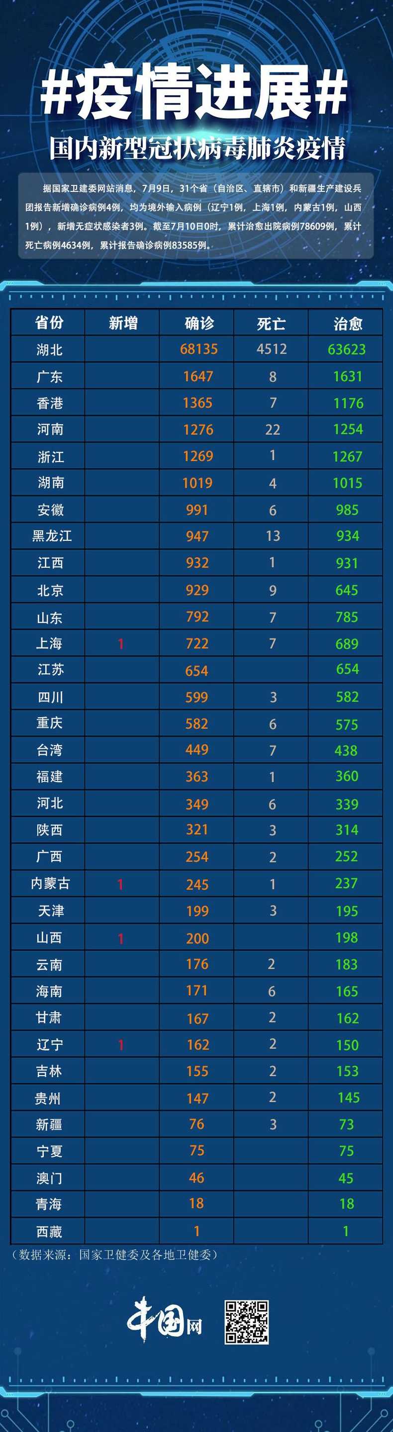 31省区市新增无症状感染者161例31省区市新增55例无症状感染