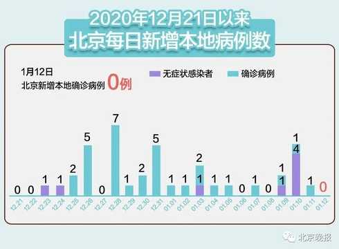 31省区市新增7例确诊为境外输入,是否意味着国内已安全?