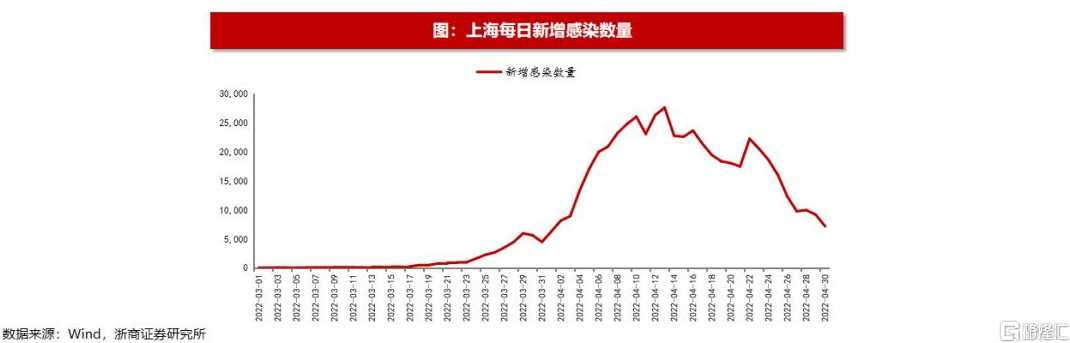 上海疫情严重是几月份