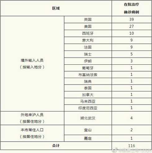 上海新增18例境外病例,为何境外输入病例要在上海隔离?