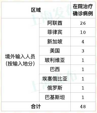 上海新增18例境外输入病例,对此病例该如何进行隔离?