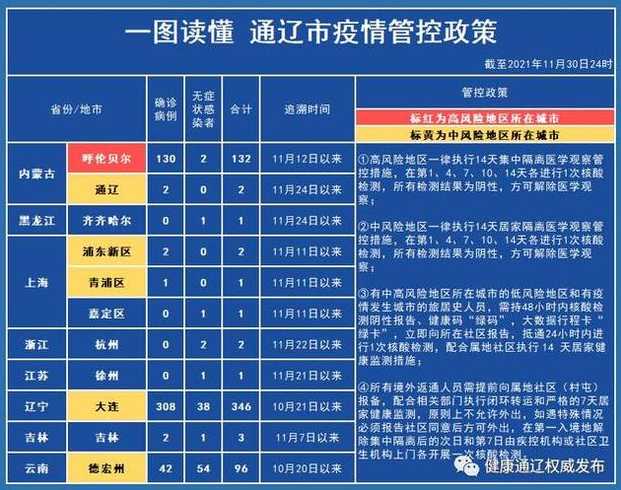 内蒙古新增91例本土确诊,这些病例遍布在了哪些地方?