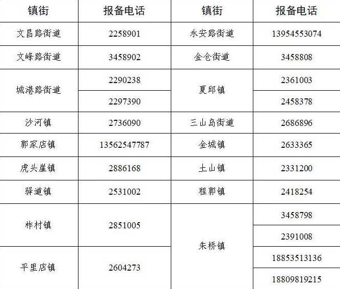 2022年5月13日北京中高风险地区最新名单