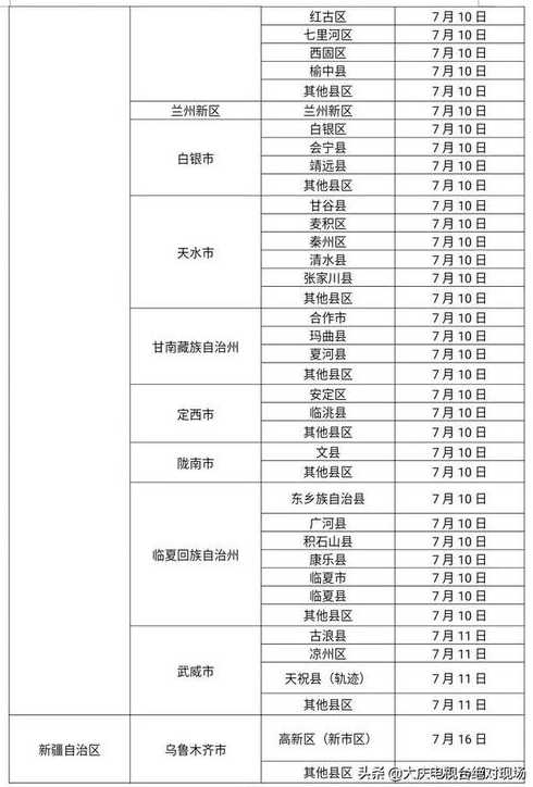 北京高中低风险地区名单