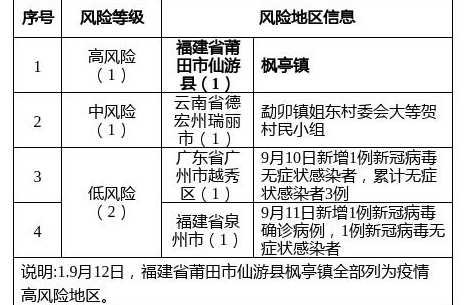 全国有12个高风险67个中风险地区,中高风险地区的人该注意什么?