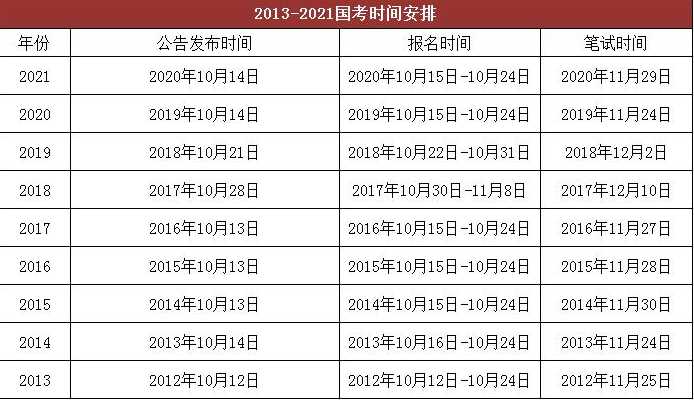 2023年各个考试具体时间是什么时候啊?