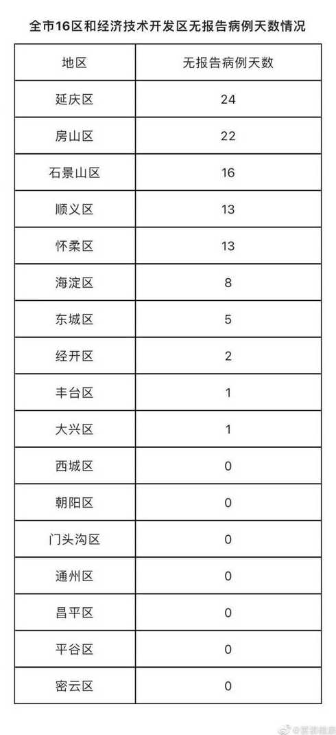 10月23日广州新增16例本土确诊病例详情公布