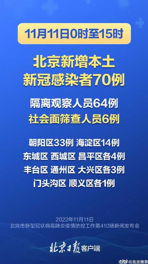 10月2日0至15时北京新增本土感染者1例情况通报