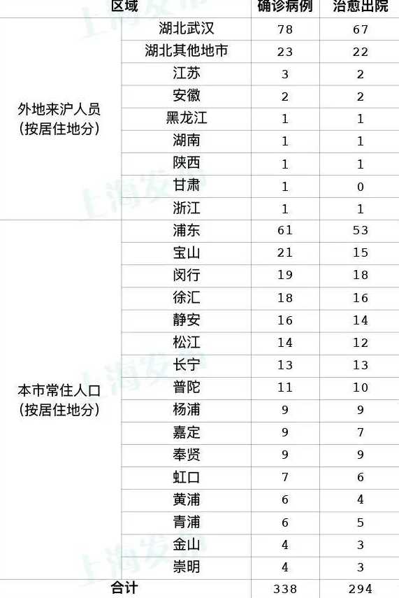 浙江新增确诊病例38例,这些病例遍布在了哪儿?