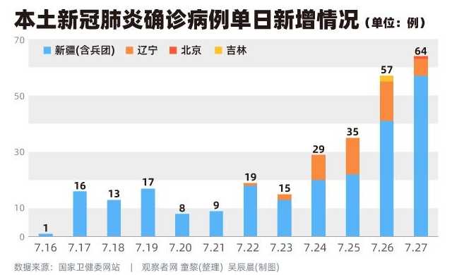 31省区市新增本土确诊56例,浙江44例,为何多数集中在浙江?