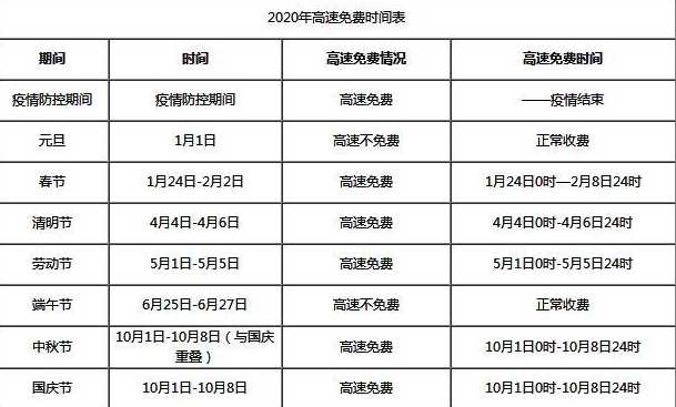 今年五一高速公路免费几天?