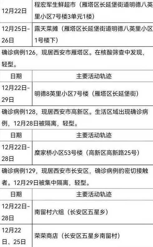 31省区市新增确诊15例含本土2例