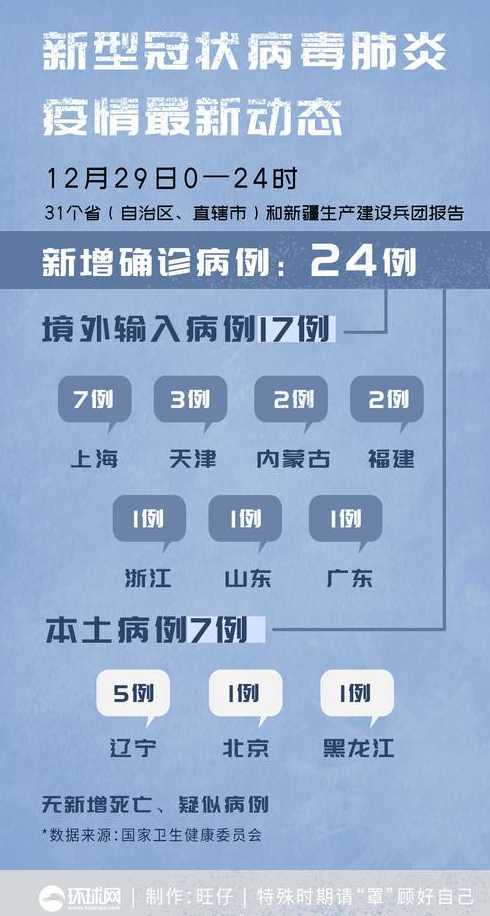 31省市区新增境外输入9例,这些病例都在我国哪些省市?