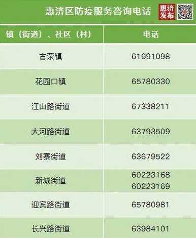 2022郑州疫情风险等级最新消息郑州疫情风险等级最新消息公布