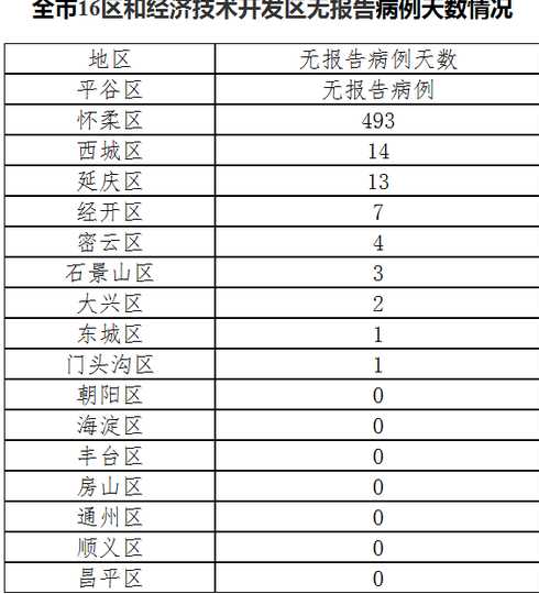 11月14日全天北京新增303例本土确诊和159例无症状