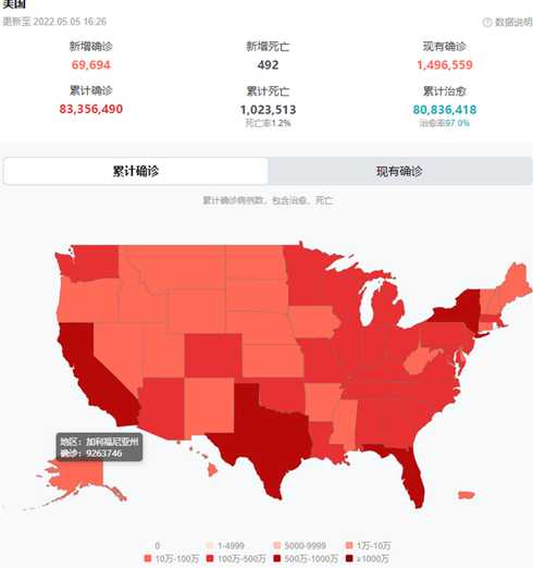 美国实际新冠感染人数或被低估60%,美国的疫情有多严重?