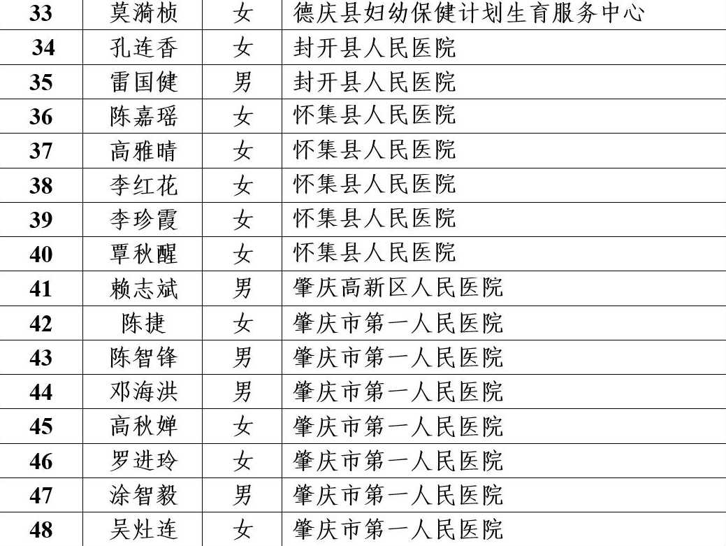 如何查看疫情牺牲的医务人员名单