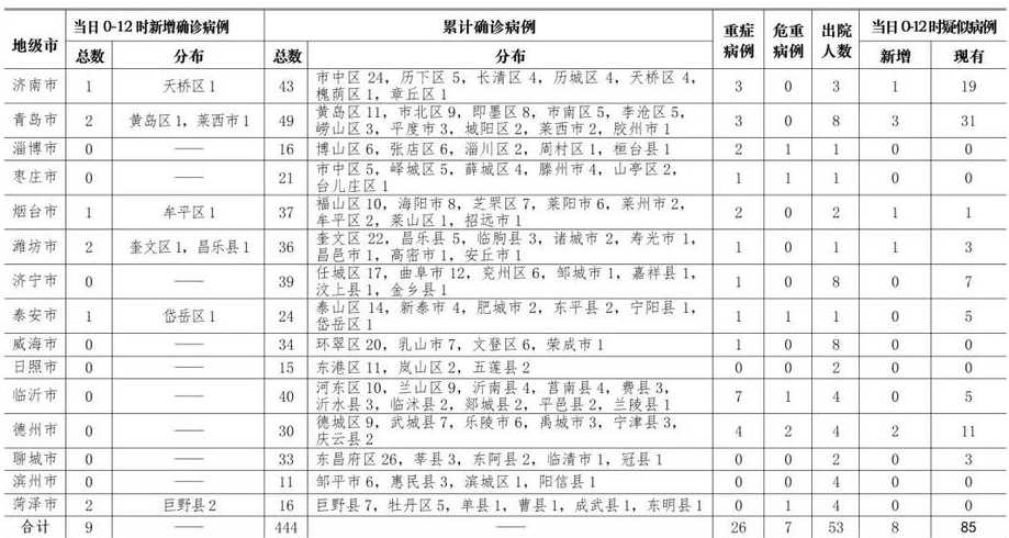 山东青岛即墨区有多少个确诊了的