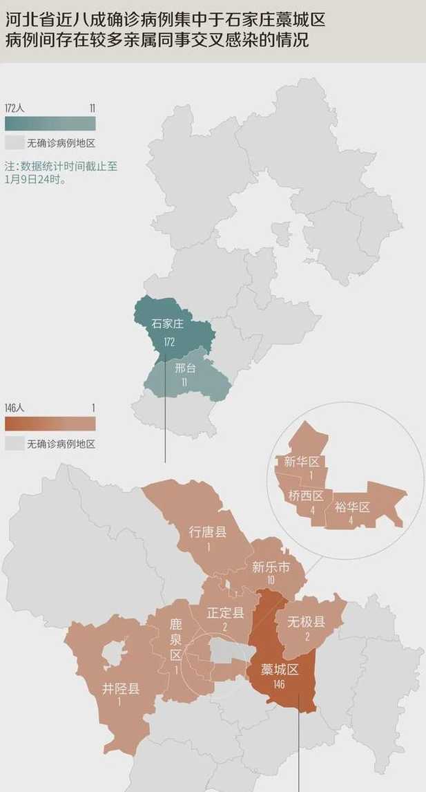 河北省还有疫情吗