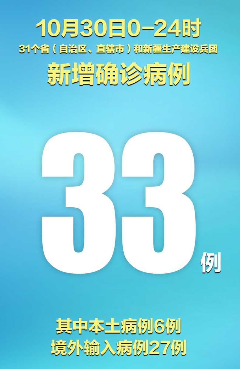 31省区市新增33例确诊