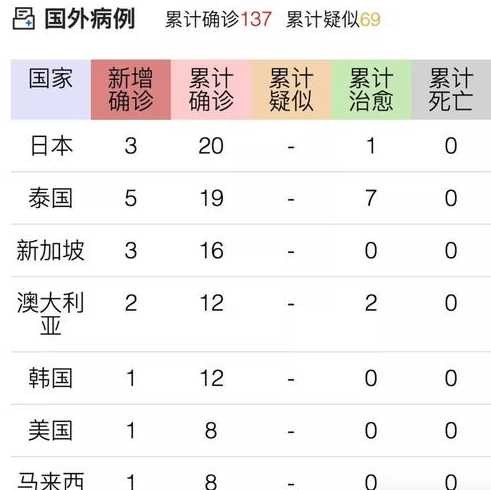 31省份新增50例本土确诊,这些病例分布在了哪儿?