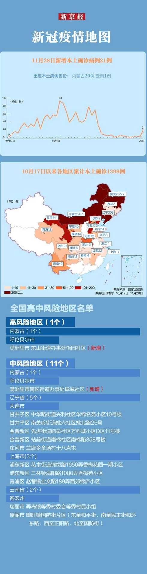 内蒙古新增53例本土确诊,这些患者现在都被隔离了吗?