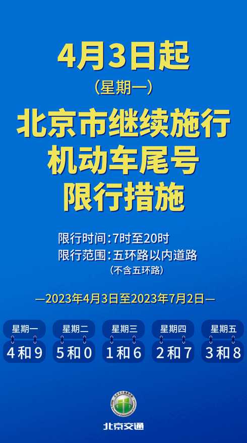 限号2023年4月最新限号时间表