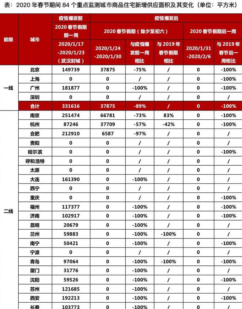 吉林疫情大爆发的背后,存在哪些人为方面的疏忽?