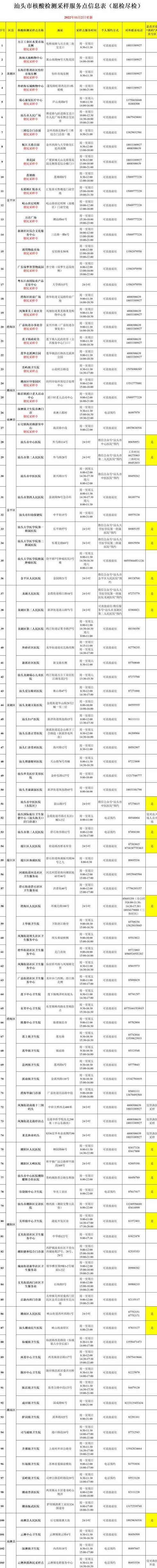 11月25日上海新增社会面2例本土确诊和2例无症状