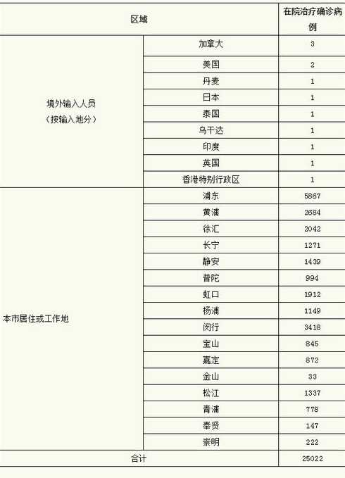 上海新增12例,这些病例的原因是什么?